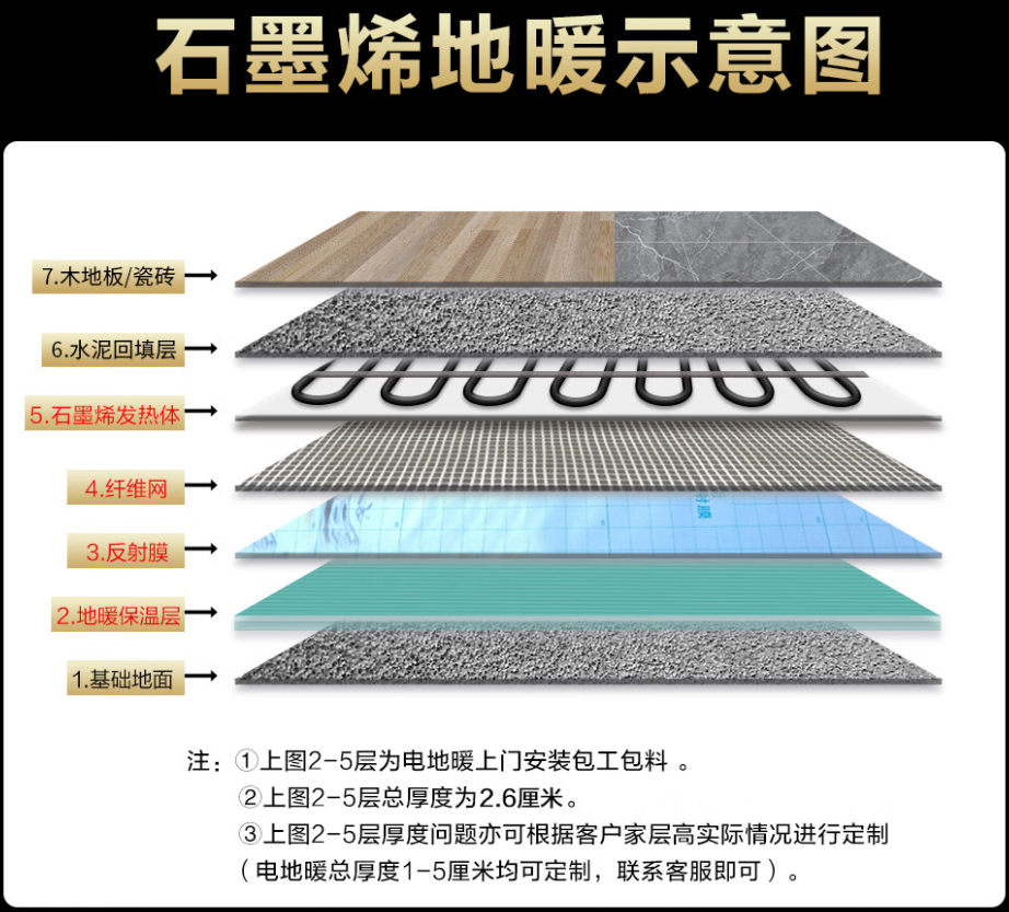 雨花区 石墨烯电地暖公司哪家好？施工质量核心标准